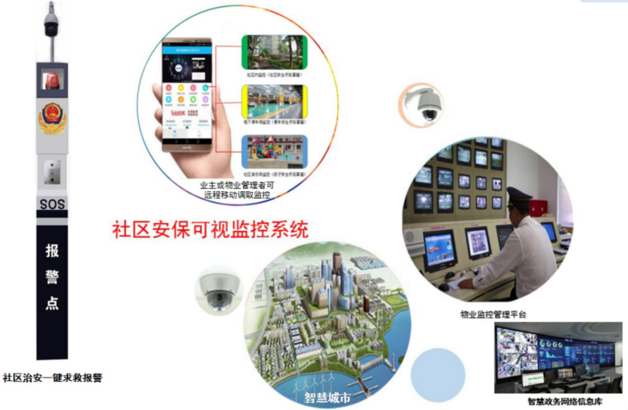 社区安？杉嗍酉低